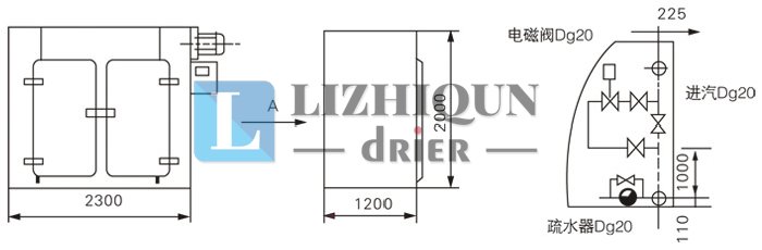 GMP烘箱结构示意图