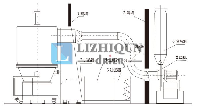 高效沸腾干燥机结构示意图