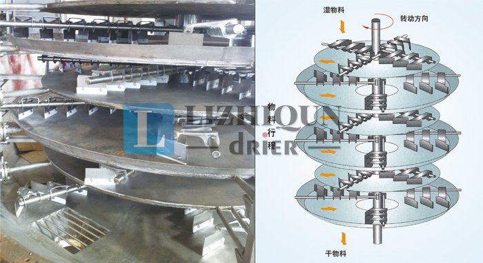 盘式连续干燥机