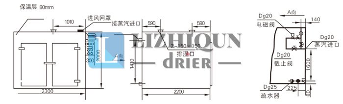 热风循环烘箱结构示意图