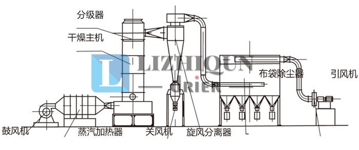 闪蒸干燥机结构示意图
