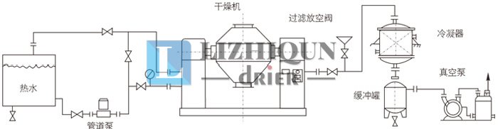 双锥回转真空干燥机安装示范